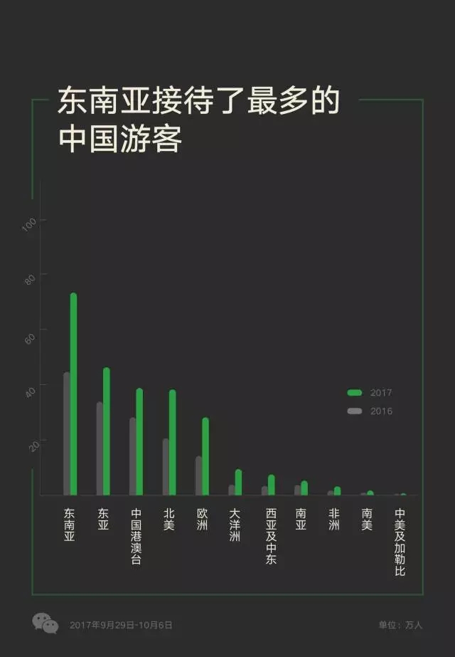 越南對五國開放免簽政策，游客數(shù)量多的中國卻沒在其中？